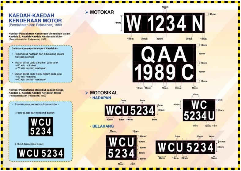 大马JPJ符合规格的车牌范例。