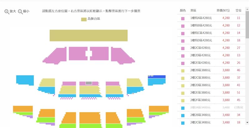 范玮琪台北演唱会全场近5千席座位，但却仅最便宜的1280元票价完售。