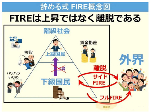 他把自己称作FIRE一族，即为“经济独立提前退休”而努力的人群。